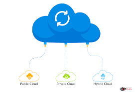 cloud
